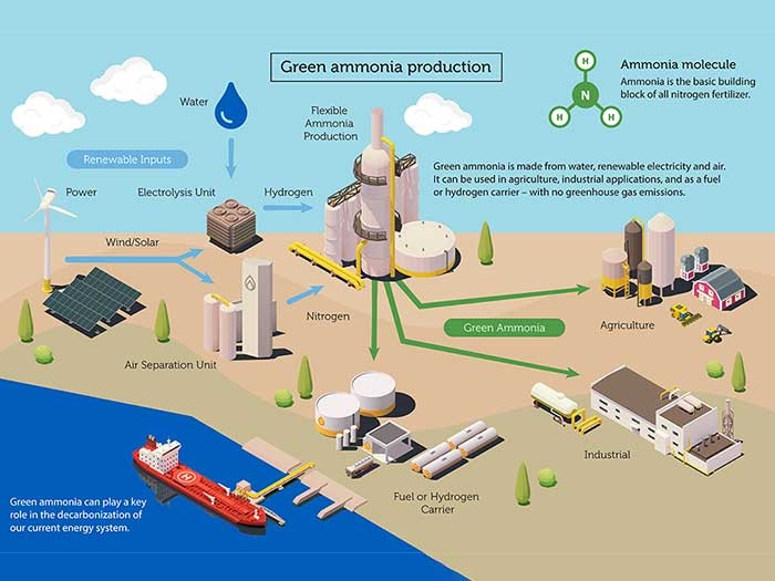 Европейская индустрия удобрений